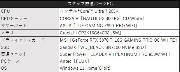 yu.O(プロフィール確認) TSUKUMO eX.スタッフ8名が推す“旬パーツ”で組むインテル® Core™ Ultra