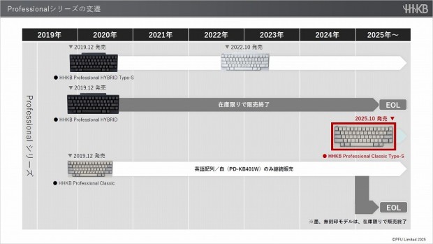 HHKB Professional Classic Type-S