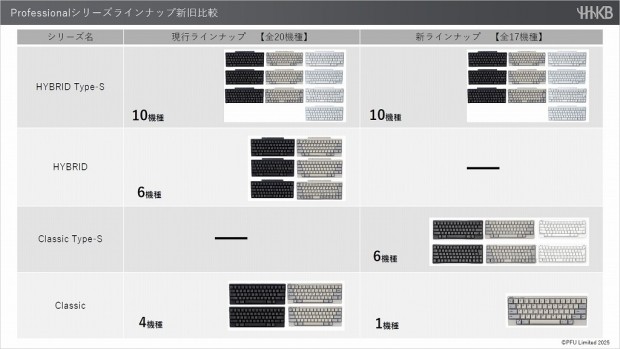 HHKB Professional Classic Type-S
