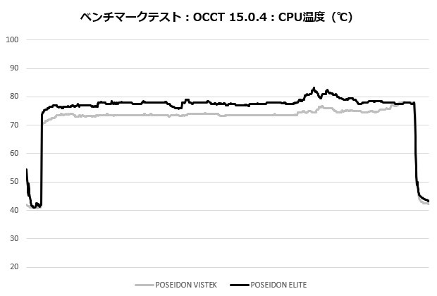 POSEIDON VISTEK ARGB