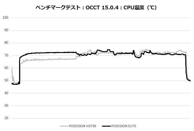 POSEIDON VISTEK ARGB
