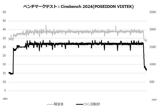 POSEIDON VISTEK ARGB