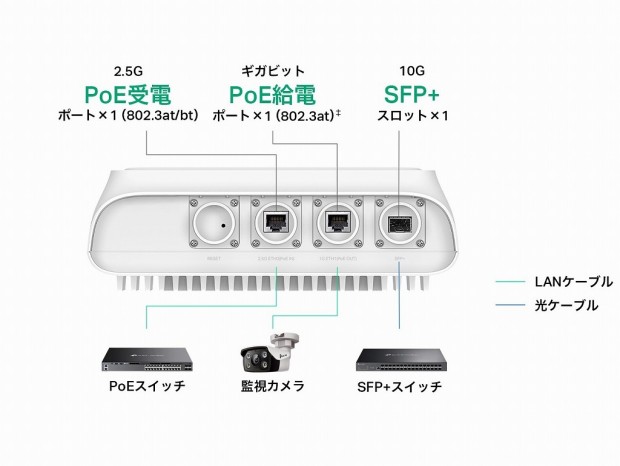 最大1,000台超が接続できる、屋内外対応のWi-Fi 6アクセスポイントがTP-Linkから発売