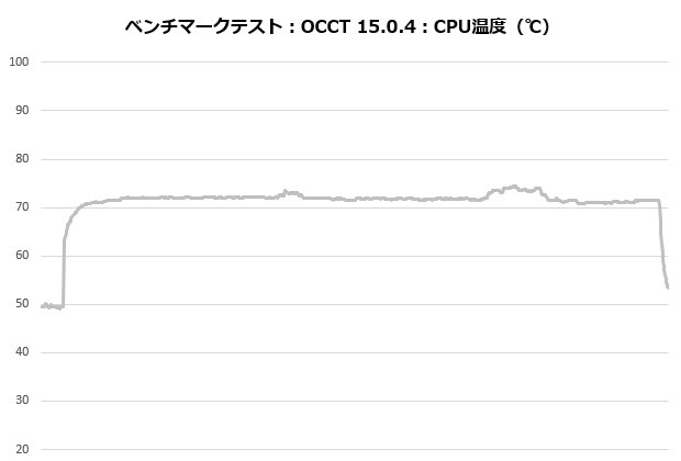 MSI MAG COREFROZR AA13