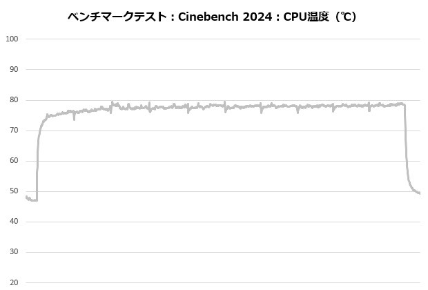 MSI MAG COREFROZR AA13