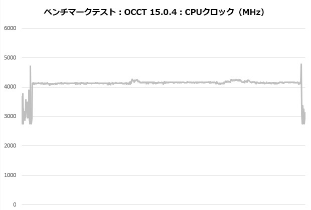 MSI MAG COREFROZR AA13