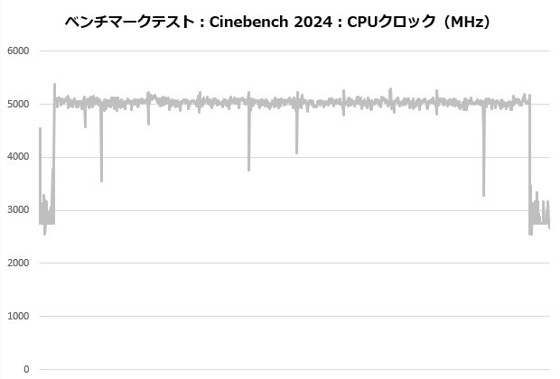 MSI MAG COREFROZR AA13