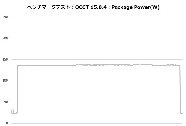MSI MAG COREFROZR AA13