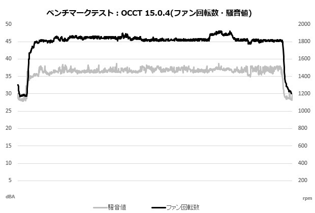 MSI MAG COREFROZR AA13