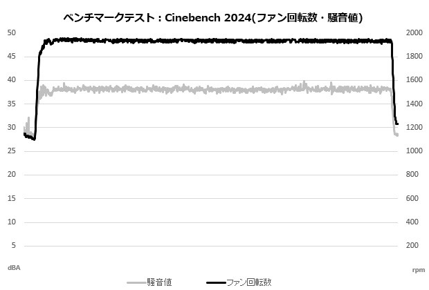 MSI MAG COREFROZR AA13