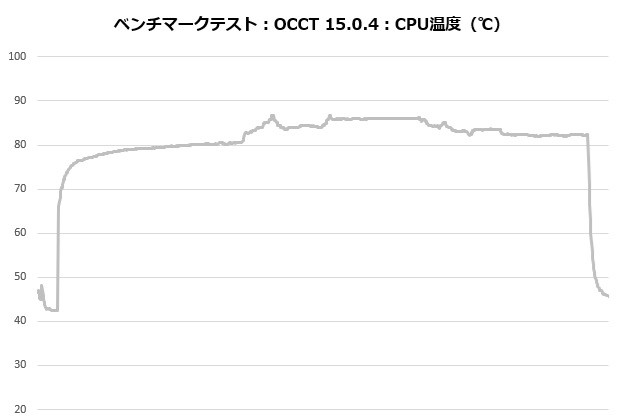 MSI MAG COREFROZR AA13