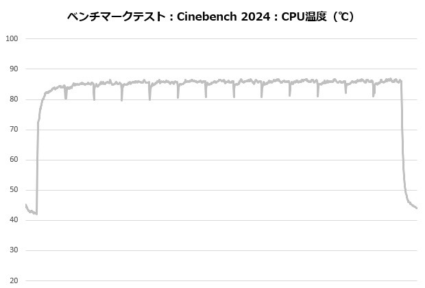MSI MAG COREFROZR AA13