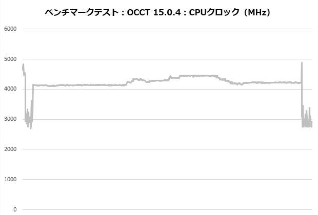 MSI MAG COREFROZR AA13