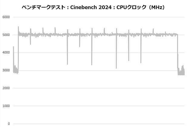 MSI MAG COREFROZR AA13