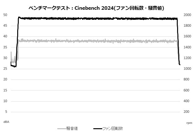 MSI MAG COREFROZR AA13