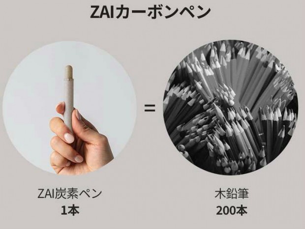 ZAI炭素ペン