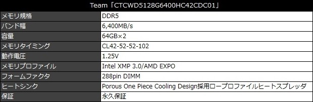 CTCWD5128G6400HC42CDC01