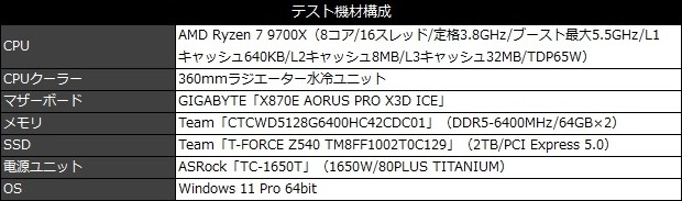 CTCWD5128G6400HC42CDC01