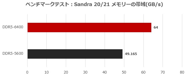 CTCWD5128G6400HC42CDC01