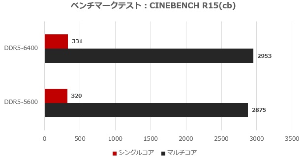 CTCWD5128G6400HC42CDC01
