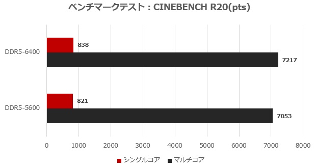 CTCWD5128G6400HC42CDC01