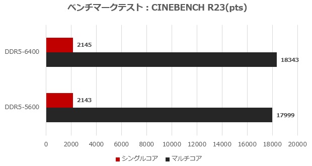 CTCWD5128G6400HC42CDC01