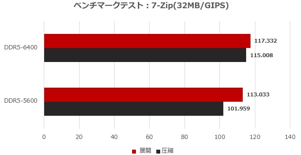CTCWD5128G6400HC42CDC01