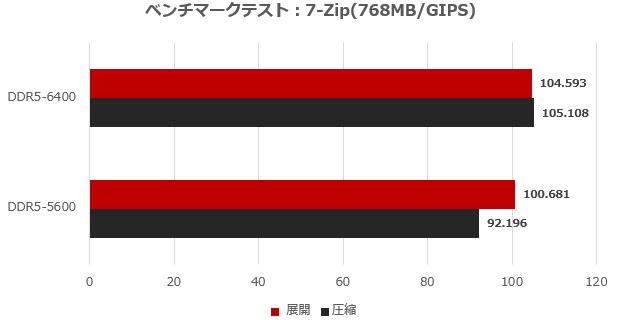 CTCWD5128G6400HC42CDC01