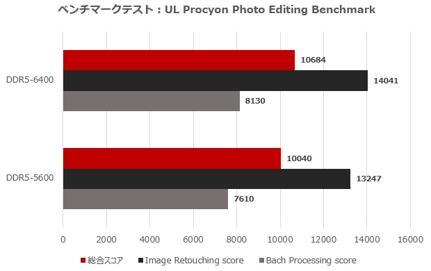 CTCWD5128G6400HC42CDC01