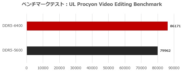 CTCWD5128G6400HC42CDC01