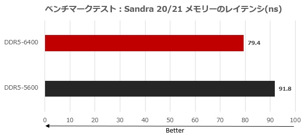 CTCWD5128G6400HC42CDC01