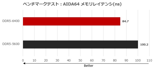 CTCWD5128G6400HC42CDC01