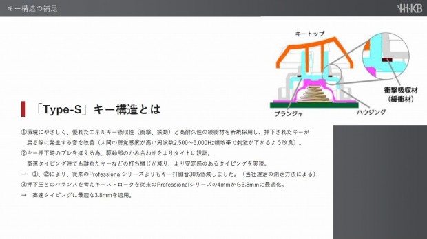 HHKB Professional Classic Type-S