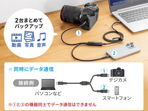 2台のデバイスを同時に充電・通信できる二股Type-Cケーブルが