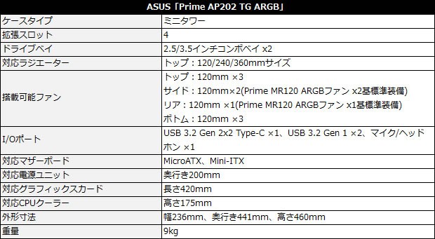 ASUS Prime AP202 TG ARGB
