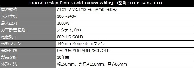 Ion 3 Gold 1000W White