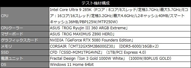 Ion 3 Gold 1000W White