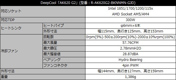 AK620 G2
