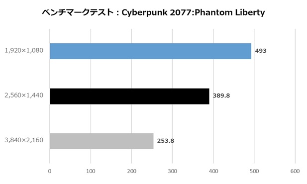 G-Master Hydro Extreme Z890i