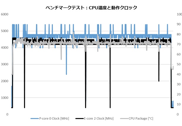 G-Master Hydro Extreme Z890i