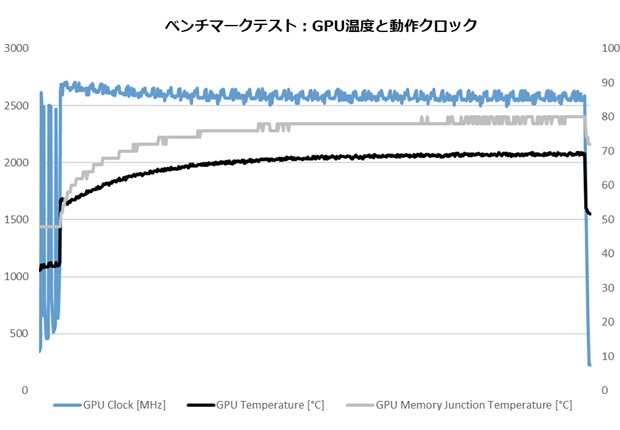 G-Master Hydro Extreme Z890i