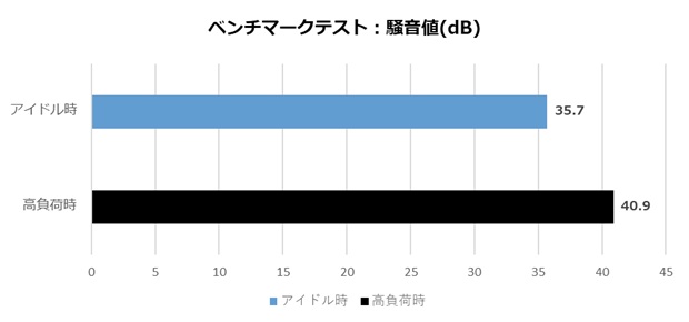 G-Master Hydro Extreme Z890i