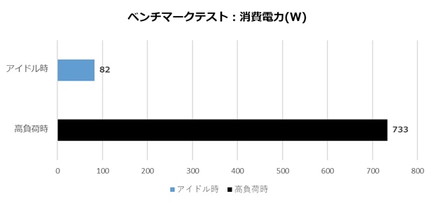 G-Master Hydro Extreme Z890i
