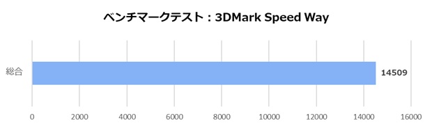 G-Master Hydro Extreme Z890i