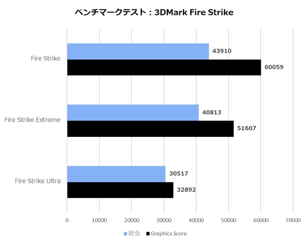 G-Master Hydro Extreme Z890i