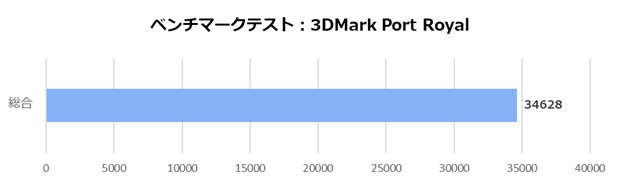 G-Master Hydro Extreme Z890i