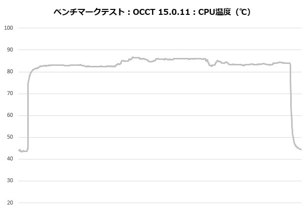 Hyper 212 3DHP Black