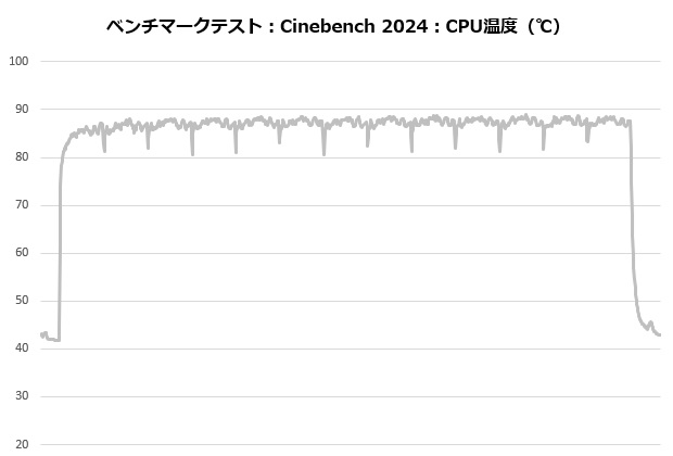 Hyper 212 3DHP Black