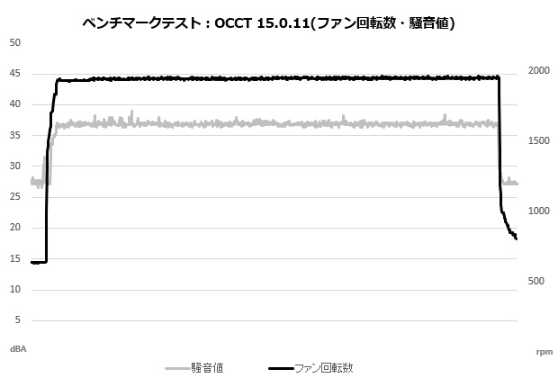 Hyper 212 3DHP Black