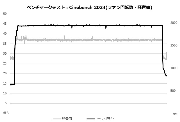 Hyper 212 3DHP Black